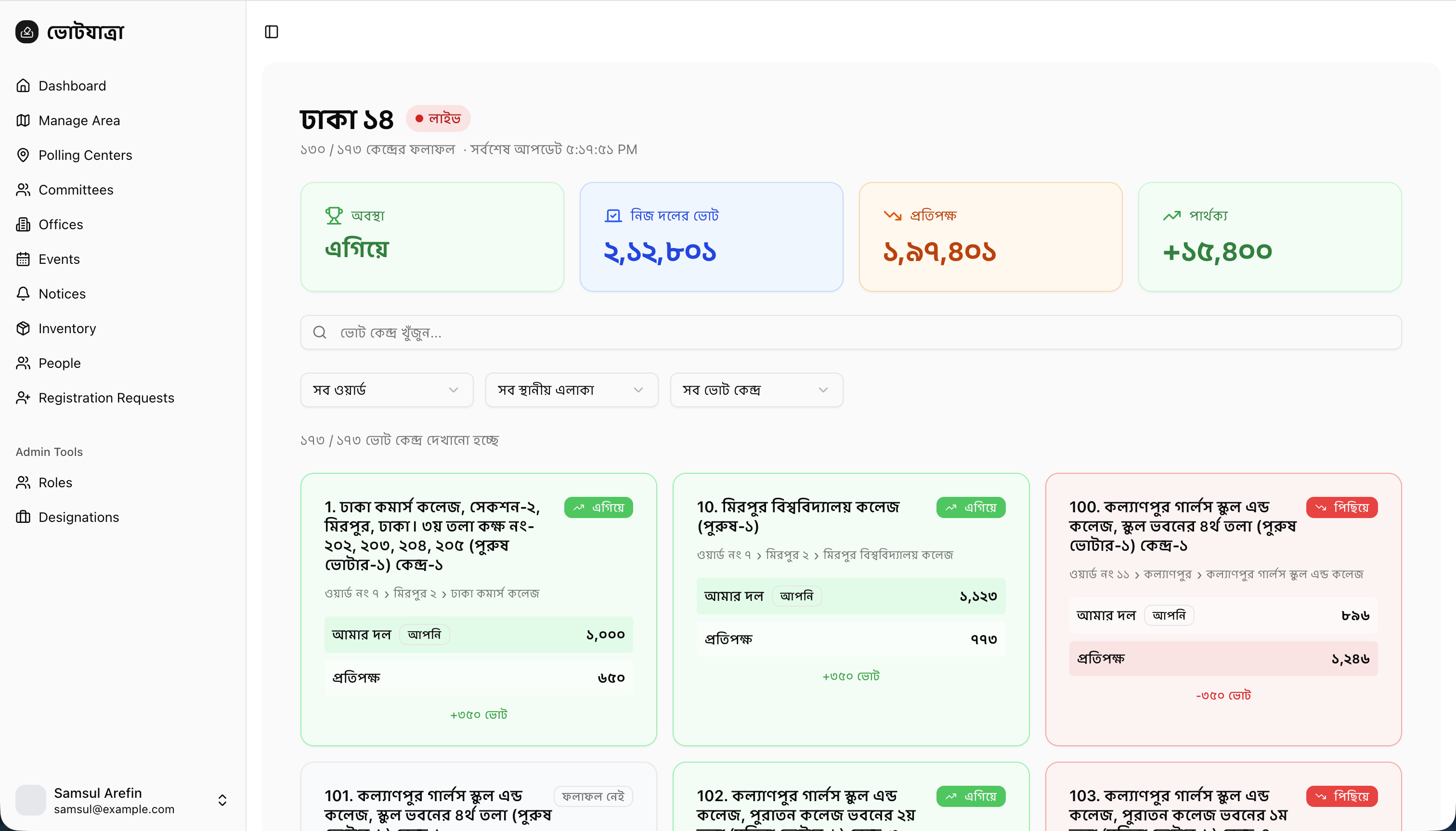 Constituency Vote Results